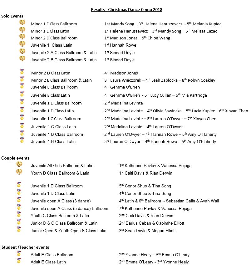Results - DanceComp 2018