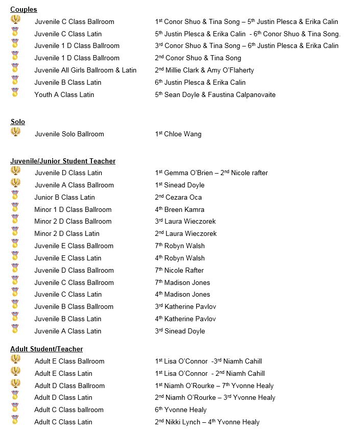 East Coast Results.JPG