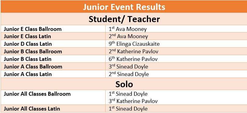 Junior Results